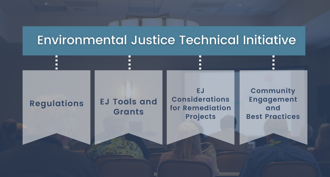 SURF Update: Environmental Justice Technical Initiative