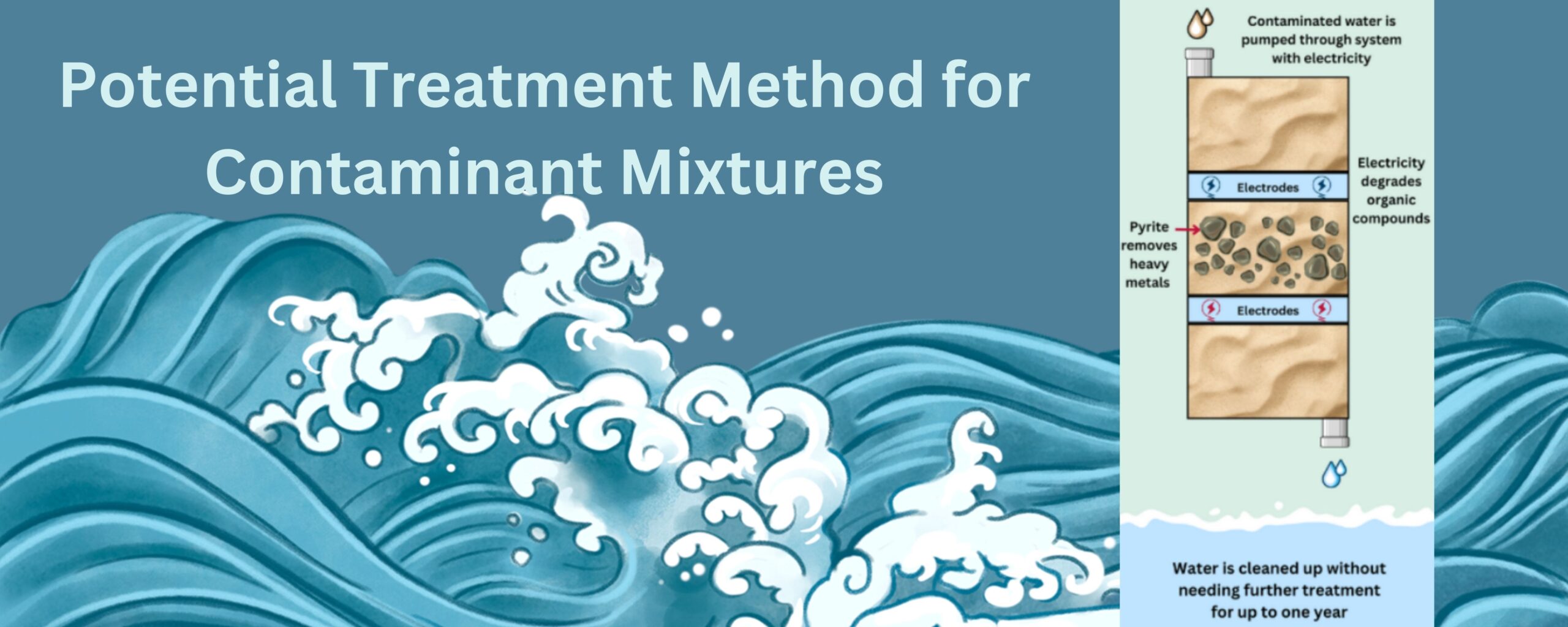 SURF Break – Did You Know? Potential New Method to Treat Mixtures of Contaminants